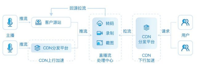 睿鴻網絡成功掛牌新三板，專注互聯(lián)網綜合服務與數據處理，2021年營收突破1.13億元