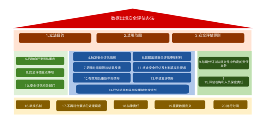 數(shù)據(jù)出境安全合規(guī)咨詢(xún) 企業(yè)數(shù)據(jù)處理服務(wù)的核心保障