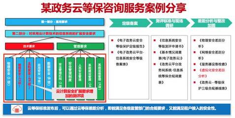 產(chǎn)品技術(shù)安全咨詢(xún)服務(wù) 構(gòu)建企業(yè)數(shù)字堡壘的智慧護(hù)航