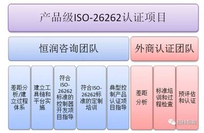 智能網(wǎng)聯(lián)汽車功能安全開發(fā)中的數(shù)據(jù)處理服務(wù)解決方案